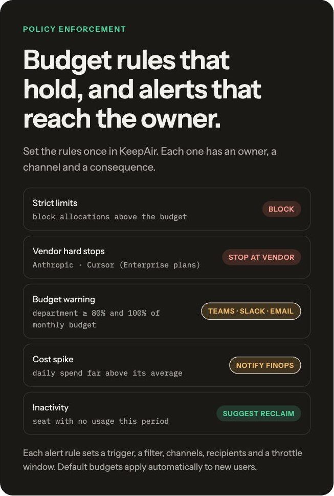 KeepAir policy rules: strict limits, vendor hard stops, budget warnings, cost spike and inactivity alerts